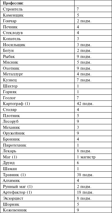 Иллюстрация к книге — Маноратха [_17.jpg]