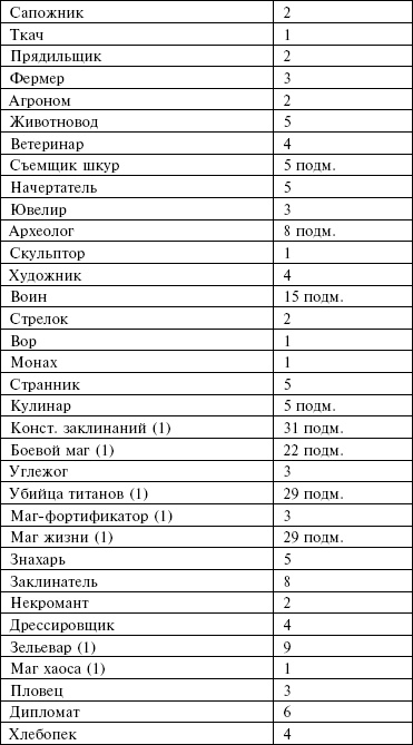 Иллюстрация к книге — Маноратха [_18.jpg]