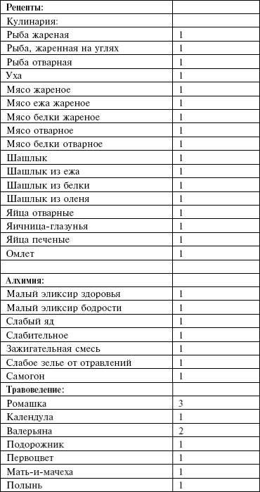 Иллюстрация к книге — Маноратха [_5.jpg]