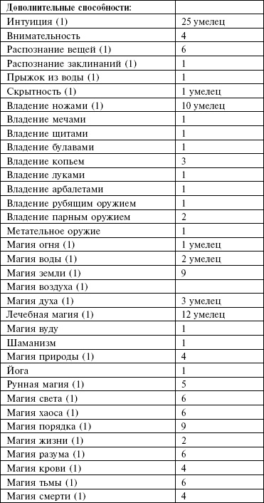 Иллюстрация к книге — Маноратха [_8.jpg]