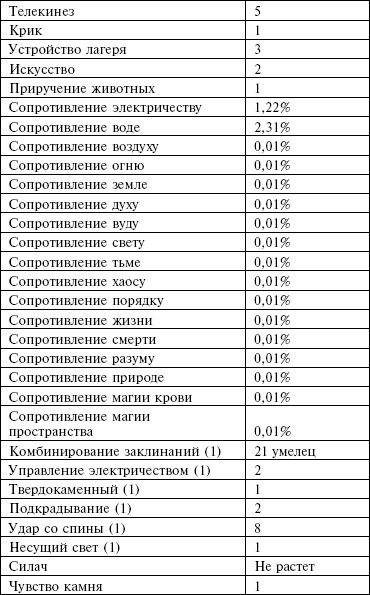 Иллюстрация к книге — Маноратха [_9.jpg]