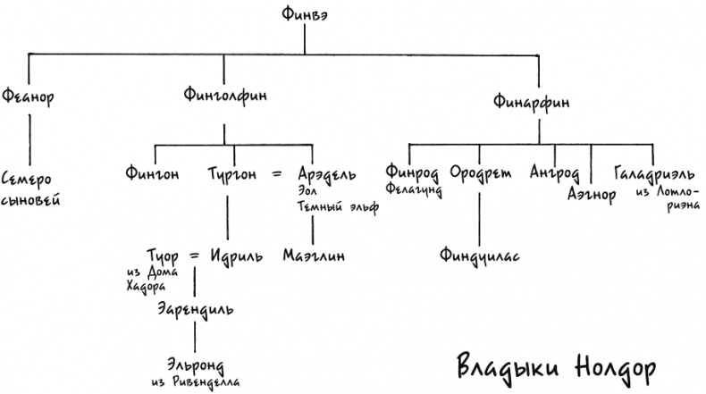 Иллюстрация к книге — Дети Хурина. Нарн и Хин Хурин [_263.jpg]