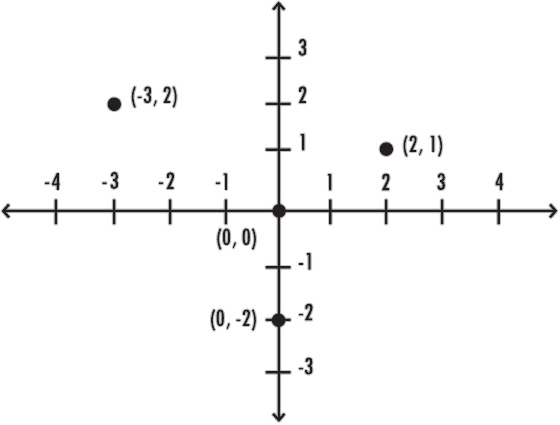Иллюстрация к книге — Многочисленные Катерины [i_014.jpg]