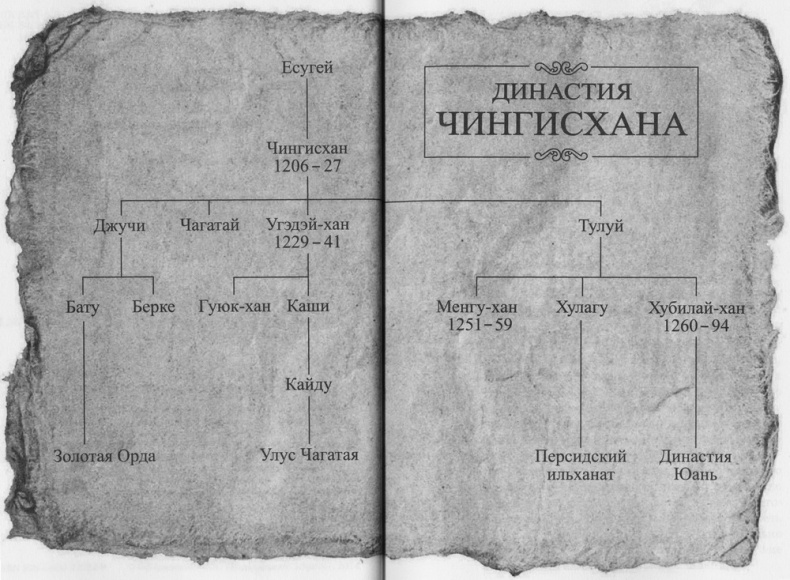 Иллюстрация к книге — Чингисхан. Империя серебра [map.jpg]