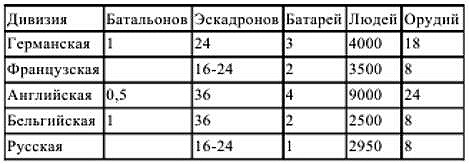 Иллюстрация к книге — Первый блицкриг, август 1914 [i_004.jpg]
