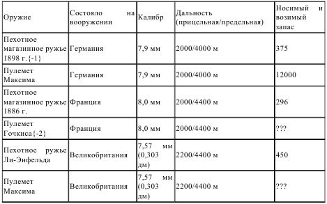 Иллюстрация к книге — Первый блицкриг, август 1914 [i_006.jpg]