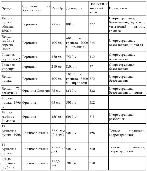 Иллюстрация к книге — Первый блицкриг, август 1914 [i_008.jpg]