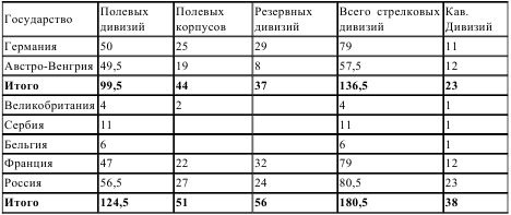 Иллюстрация к книге — Первый блицкриг, август 1914 [i_010.jpg]