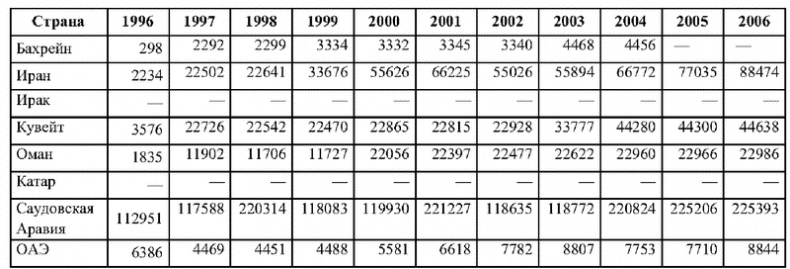 Иллюстрация к книге — Американская концепция &quot;Большого Ближнего Востока&quot; и национальные трагедии на Ближнем и Среднем Востоке [i_001.jpg]