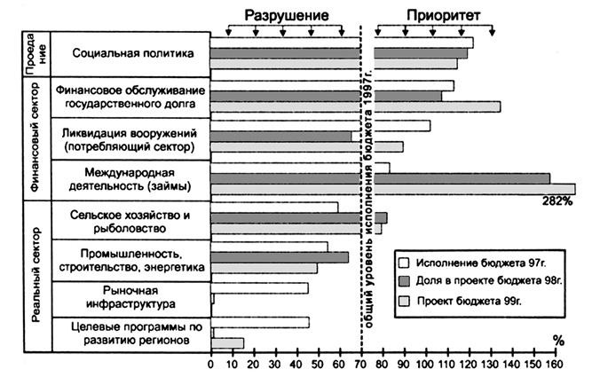 Иллюстрация к книге — Измена. 90-е. Власть против народа [_01.jpg]