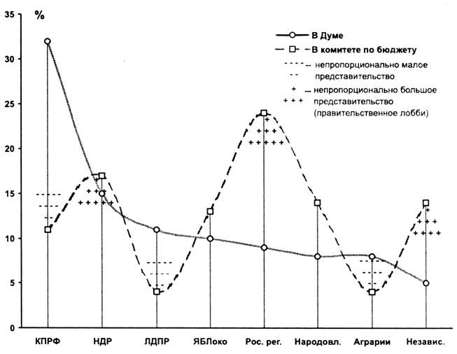 Иллюстрация к книге — Измена. 90-е. Власть против народа [_09.jpg]