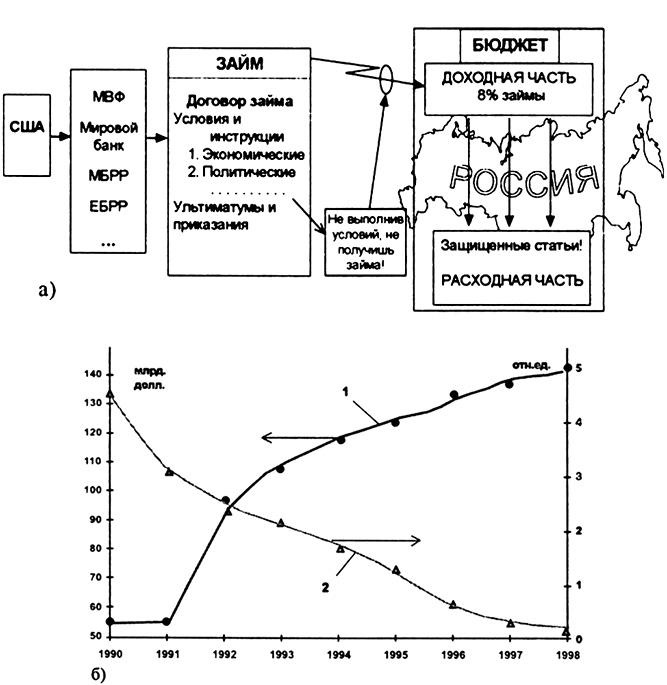 Иллюстрация к книге — Измена. 90-е. Власть против народа [_10.jpg]