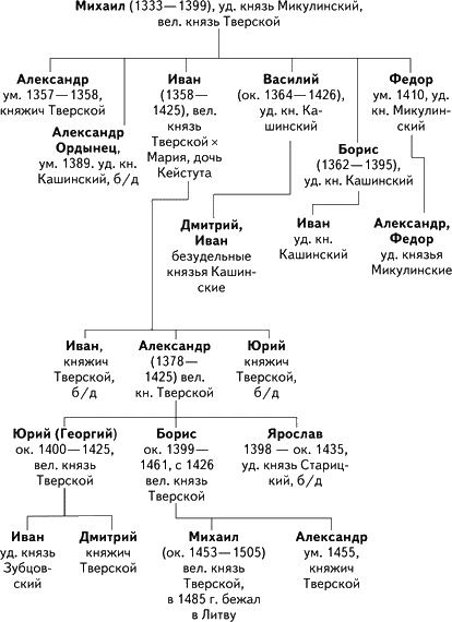 Иллюстрация к книге — Альтернатива Москве. Великие княжества Смоленское, Рязанское, Тверское [i_009.jpg]