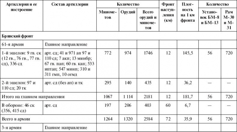 Иллюстрация к книге — Артиллерия в Великой Отечественной войне [i_023.jpg]