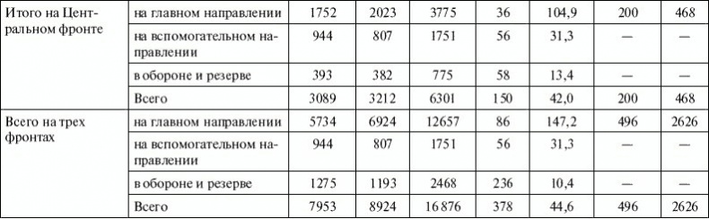 Иллюстрация к книге — Артиллерия в Великой Отечественной войне [i_026.jpg]