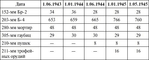 Иллюстрация к книге — Артиллерия в Великой Отечественной войне [i_031.jpg]