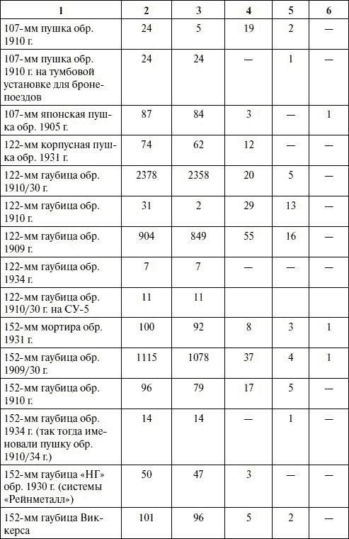 Иллюстрация к книге — Артиллерия в Великой Отечественной войне [i_046.jpg]