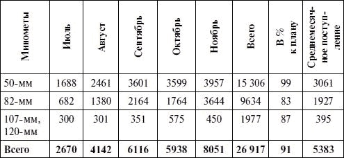 Иллюстрация к книге — Артиллерия в Великой Отечественной войне [i_059.jpg]