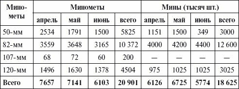Иллюстрация к книге — Артиллерия в Великой Отечественной войне [i_063.jpg]