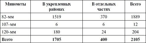 Иллюстрация к книге — Артиллерия в Великой Отечественной войне [i_066.jpg]