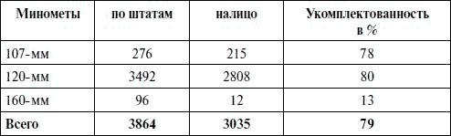 Иллюстрация к книге — Артиллерия в Великой Отечественной войне [i_076.jpg]