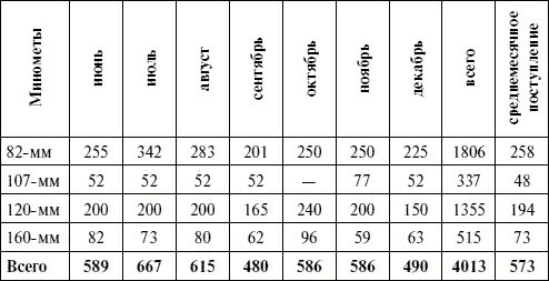 Иллюстрация к книге — Артиллерия в Великой Отечественной войне [i_077.jpg]