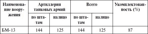 Иллюстрация к книге — Артиллерия в Великой Отечественной войне [i_087.jpg]
