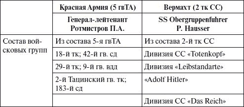 Иллюстрация к книге — Артиллерия в Великой Отечественной войне [i_096.jpg]
