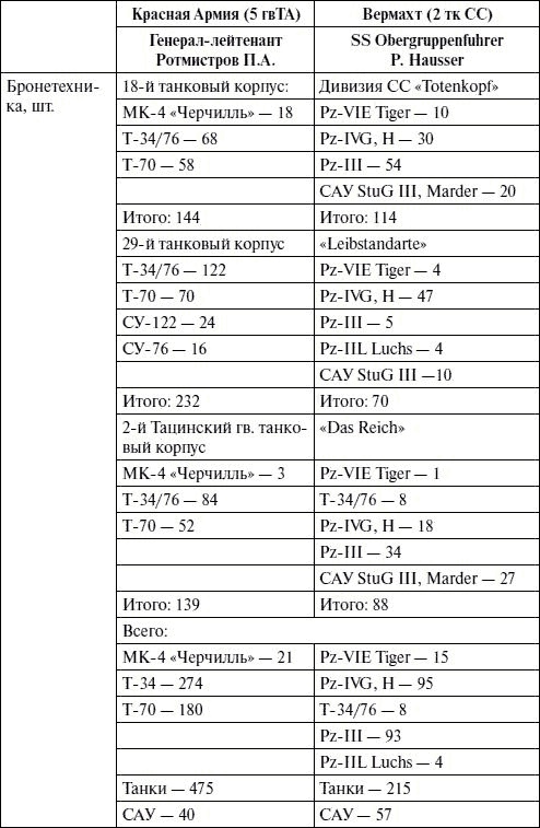 Иллюстрация к книге — Артиллерия в Великой Отечественной войне [i_097.jpg]