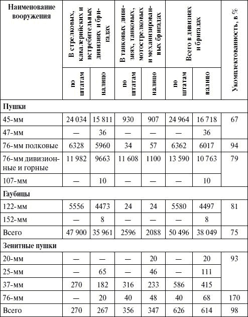 Иллюстрация к книге — Артиллерия в Великой Отечественной войне [i_108.jpg]