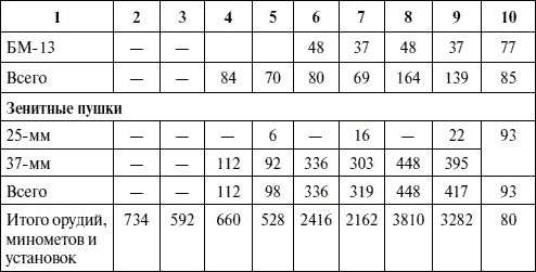 Иллюстрация к книге — Артиллерия в Великой Отечественной войне [i_111.jpg]