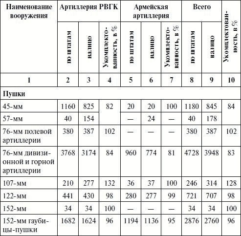 Иллюстрация к книге — Артиллерия в Великой Отечественной войне [i_112.jpg]