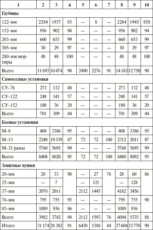 Иллюстрация к книге — Артиллерия в Великой Отечественной войне [i_113.jpg]
