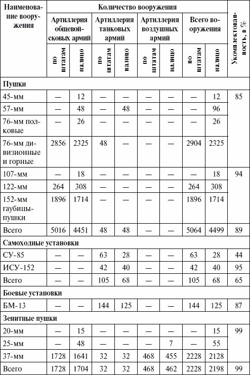 Иллюстрация к книге — Артиллерия в Великой Отечественной войне [i_120.jpg]