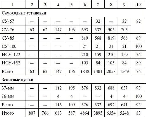 Иллюстрация к книге — Артиллерия в Великой Отечественной войне [i_126.jpg]