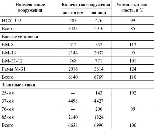 Иллюстрация к книге — Артиллерия в Великой Отечественной войне [i_130.jpg]