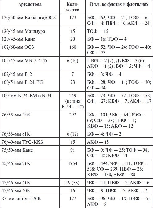 Иллюстрация к книге — Артиллерия в Великой Отечественной войне [i_132.jpg]