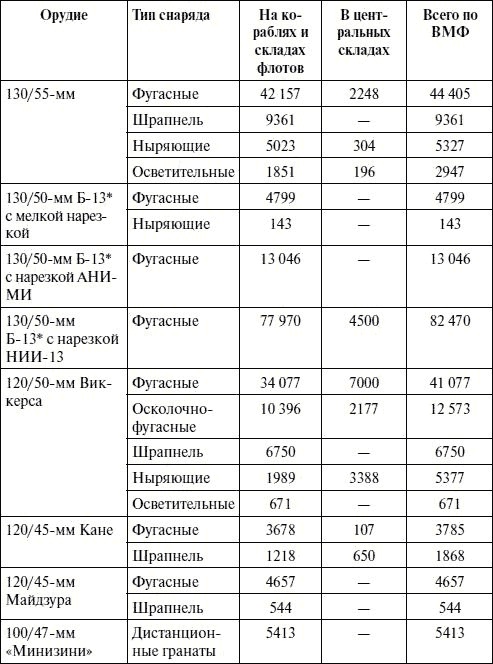 Иллюстрация к книге — Артиллерия в Великой Отечественной войне [i_139.jpg]