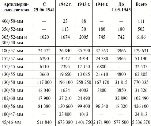 Иллюстрация к книге — Артиллерия в Великой Отечественной войне [i_140.jpg]