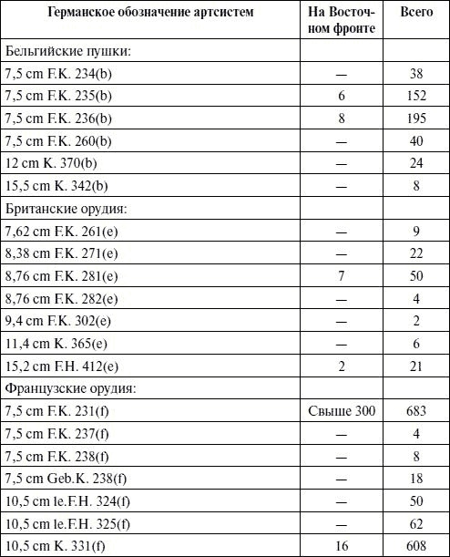 Иллюстрация к книге — Артиллерия в Великой Отечественной войне [i_145.jpg]
