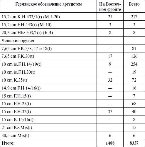 Иллюстрация к книге — Артиллерия в Великой Отечественной войне [i_149.jpg]