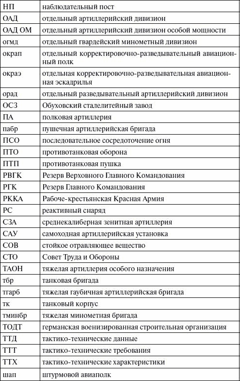 Иллюстрация к книге — Артиллерия в Великой Отечественной войне [i_152.jpg]