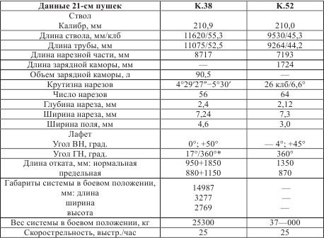 Иллюстрация к книге — Атлантический вал Гитлера [_116.jpg]