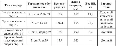 Иллюстрация к книге — Атлантический вал Гитлера [_120.jpg]