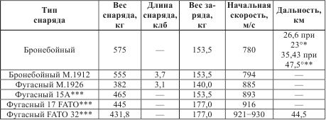 Иллюстрация к книге — Атлантический вал Гитлера [_126.jpg]