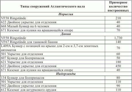 Иллюстрация к книге — Атлантический вал Гитлера [_40.jpg]