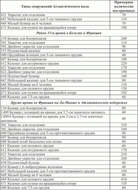 Иллюстрация к книге — Атлантический вал Гитлера [_41.jpg]