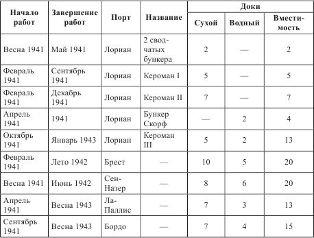 Иллюстрация к книге — Атлантический вал Гитлера [_70.jpg]