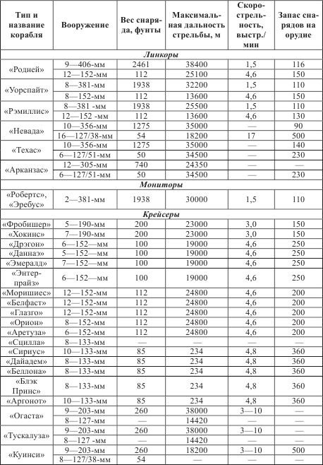 Иллюстрация к книге — Атлантический вал Гитлера [_77.jpg]