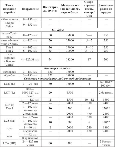 Иллюстрация к книге — Атлантический вал Гитлера [_78.jpg]